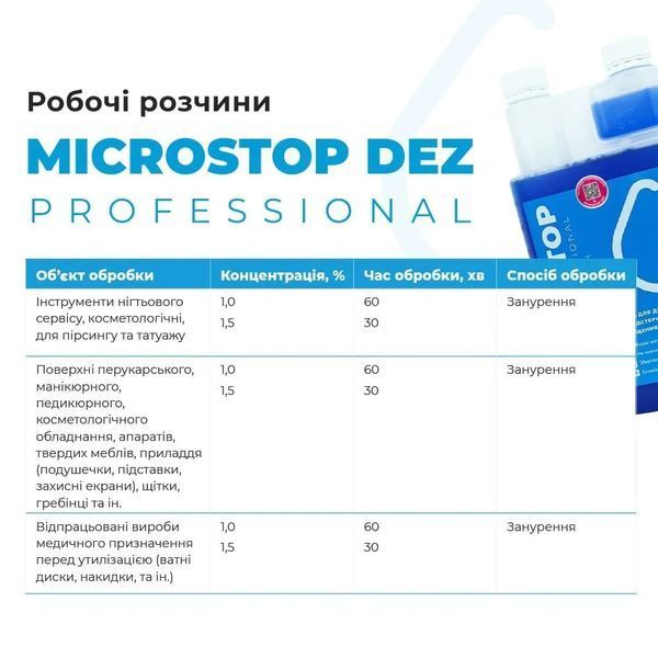 Средство дезинфекционное Microstop Dez Professional Дезекон, 250 мл 01475 фото